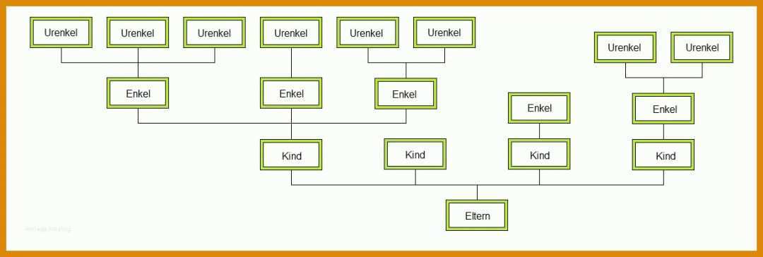 Beeindruckend Stammbaum Vorlage Openoffice 1224x412