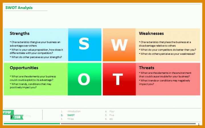 Original Swot Analyse Vorlage Powerpoint 751x470