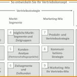Ausnahmsweise Vertriebskonzept Vorlage Kostenlos 1814x1046