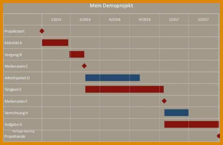 Spezialisiert Balkenplan Vorlage 733x476