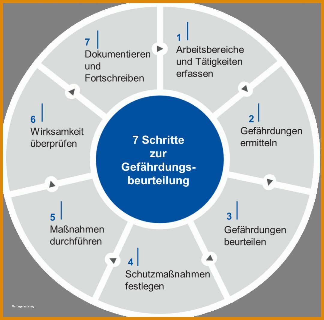 Phänomenal Bg Bau Gefährdungsbeurteilung Vorlage 1082x1068