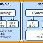 Auffällig Gesprächsnotiz Vorlage 885x278