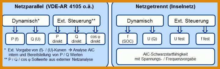 Großartig Gesprächsnotiz Vorlage 885x278