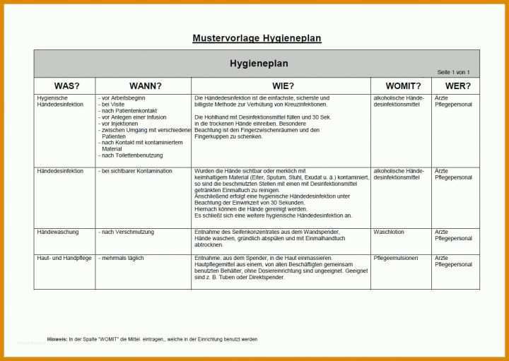 Auffällig Hygieneplan Vorlage 1267x900