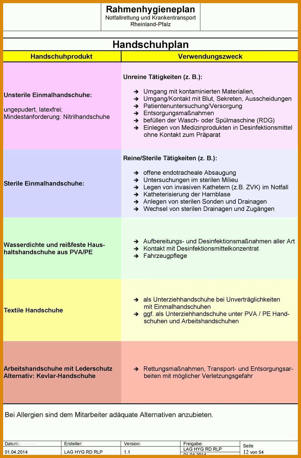 Faszinieren Installationsqualifizierung Vorlage 960x1463