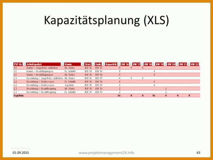 Toll Kapazitätsplanung Excel Vorlage Freeware 800x600