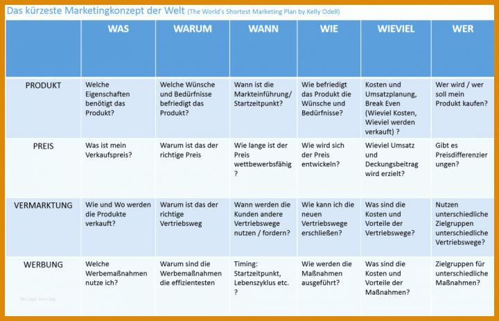 Ausgezeichnet Marketingkonzept Vorlage 1024x658