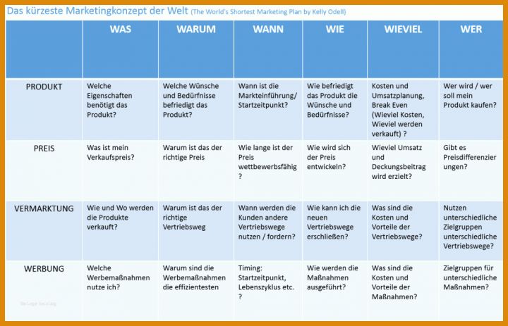 Ausgezeichnet Marketingkonzept Vorlage 1024x658