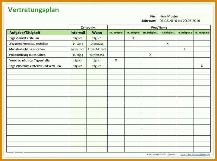 Bestbewertet Medikamentenplan Vorlage Kostenlos Für 2019 - Muster