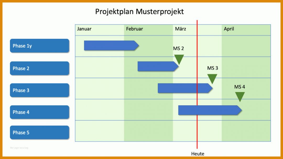 Überraschend Projektplan Powerpoint Vorlage Kostenlos 1138x640