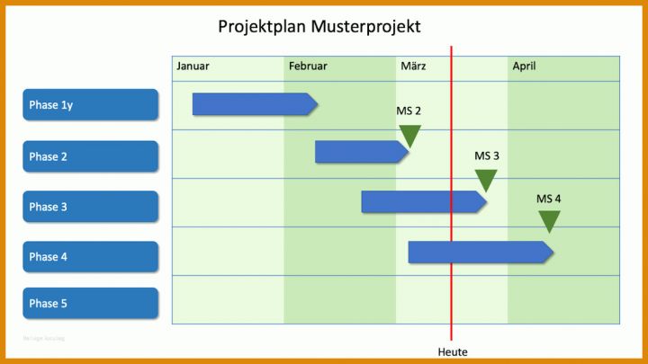 Wunderbar Projektplan Powerpoint Vorlage Kostenlos 1138x640