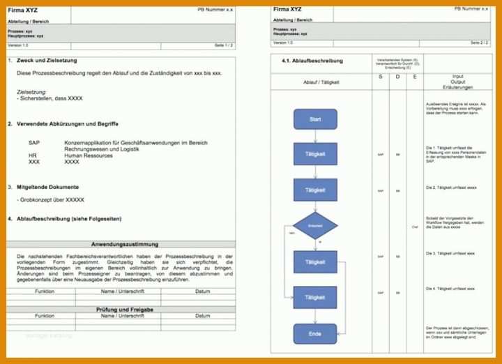 Prozessbeschreibung Vorlage Word Prozessbeschreibung