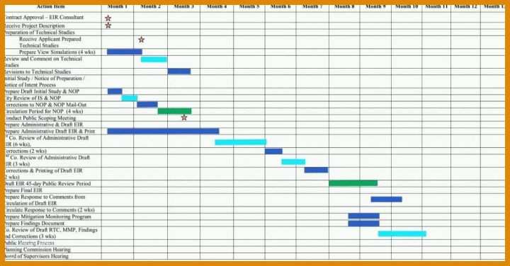 Spezialisiert Prozessfähigkeit Excel Vorlage 1024x535