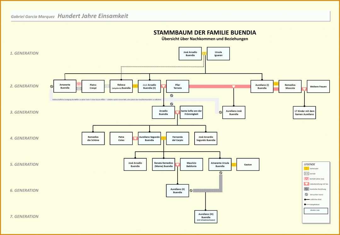 Moderne Stammbaum Powerpoint Vorlage 3839x2657