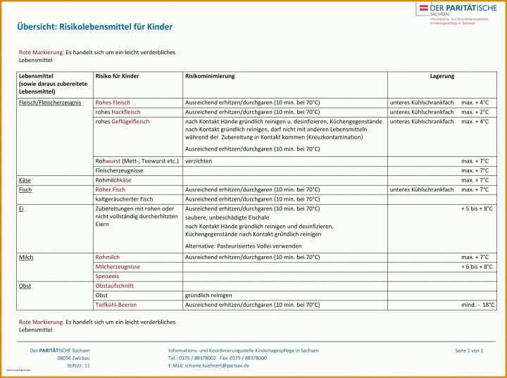 Empfohlen Temperaturkontrolle Lebensmittel Vorlage 3152x2349