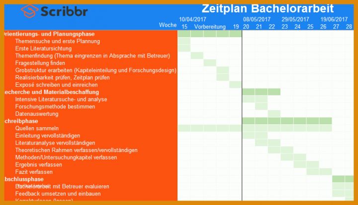 Zeitplan Bachelorarbeit Vorlage Zeitplan