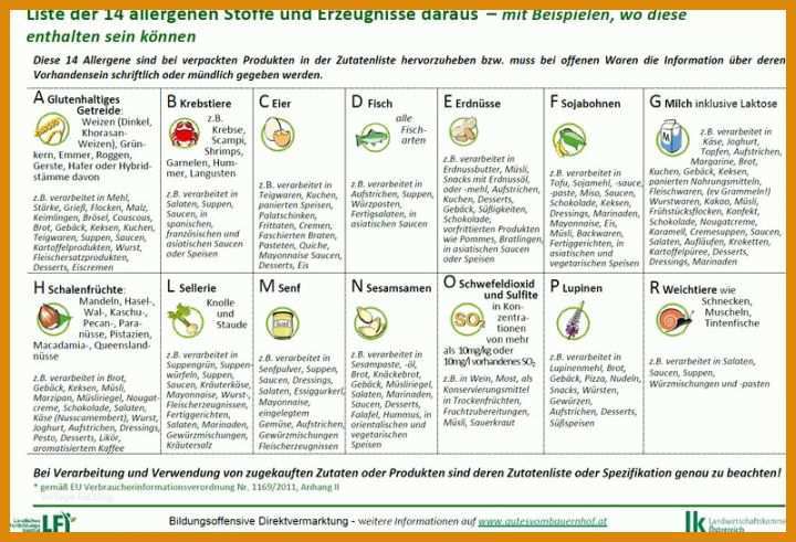 Kreativ Zutatenliste Kuchenverkauf Vorlage 800x545