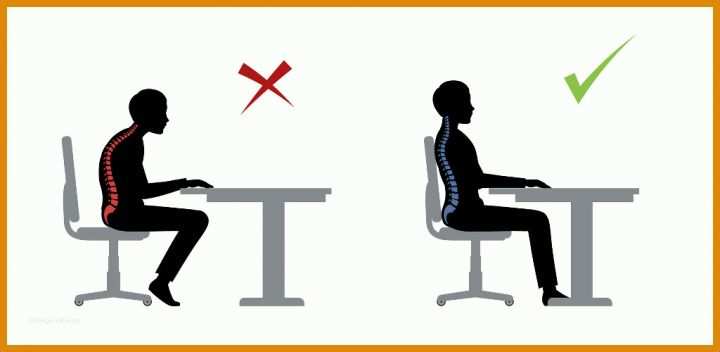 Einzigartig Checkliste Brandschutz Im Büro Vorlage 1024x500