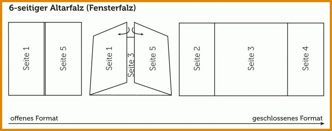 Unglaublich Falzflyer 6 Seitig Vorlage 1515x600