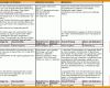 Beeindruckend Gefährdungsbeurteilung Vorlage Kostenlos 883x504