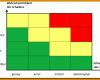 Spezialisiert isms Vorlagen 816x506