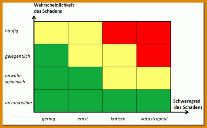 Neue Version Isms Vorlagen 816x506