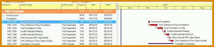 Ideal It Notfallplan Vorlage 1218x267