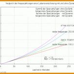 Tolle Lebensversicherung Dynamik Widersprechen Vorlage 800x600