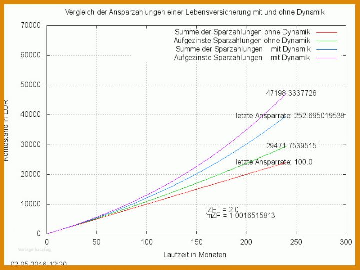 Erstaunlich Lebensversicherung Dynamik Widersprechen Vorlage 800x600