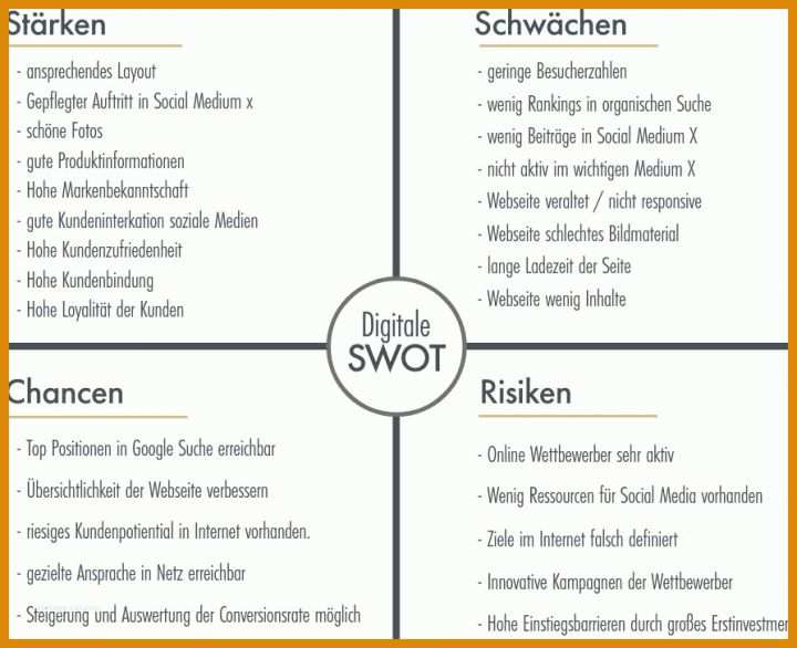 Marketing Analyse Vorlage Digitale Swot Analyse