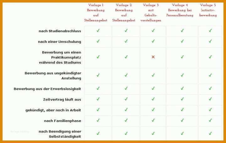 Einzahl Mitarbeitergespräch Formular Vorlage 886x564