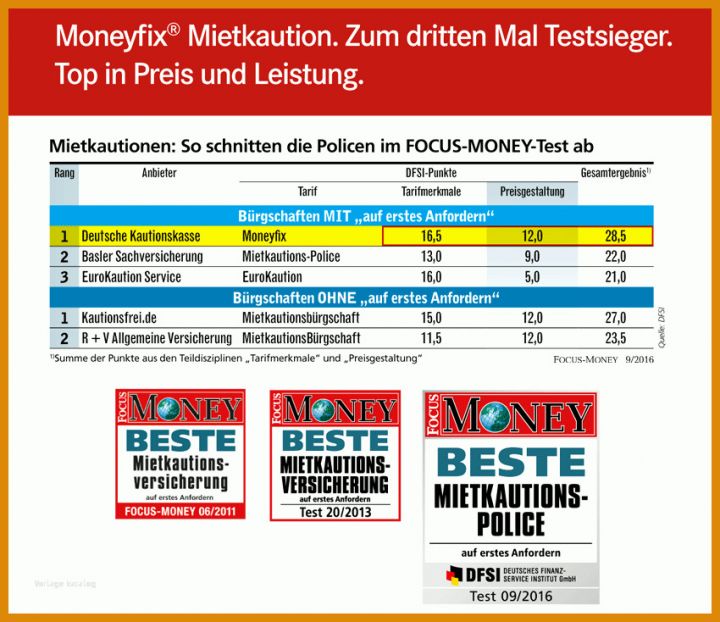 Einzigartig Moneyfix Mietkaution Kündigen Vorlage 850x734