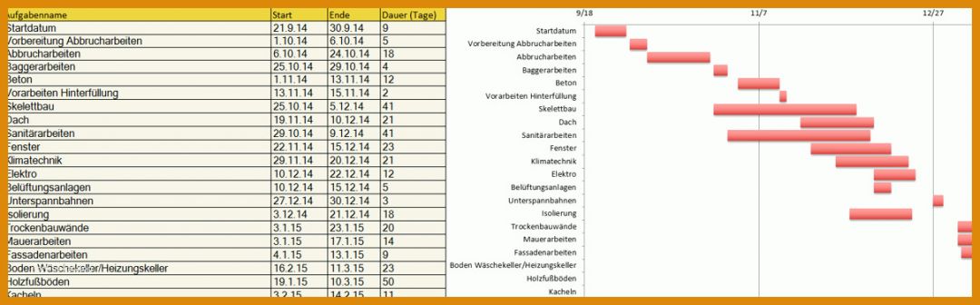 Wunderbar Projektkalkulation Vorlage 1209x376