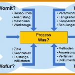 Faszinierend Prozessanalyse Excel Vorlage 794x426