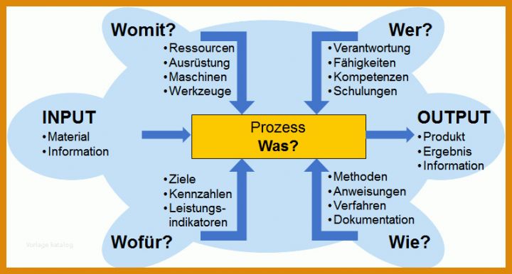 Erschwinglich Prozessanalyse Excel Vorlage 794x426