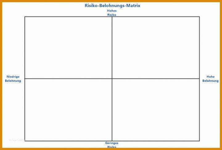 Großartig Risikobetrachtung Vorlage 1013x684