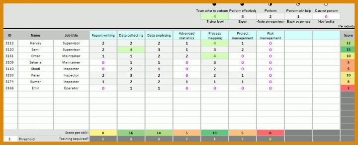 Skill Matrix Vorlage Excel Deutsch Skills Matrix Template