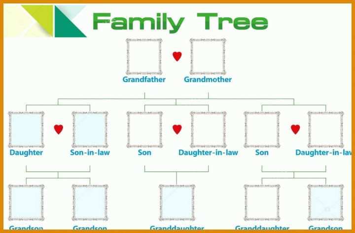Am Beliebtesten Stammbaum Vorlage Kaufen 1023x673
