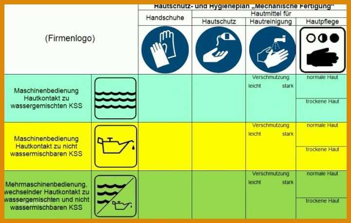 Exklusiv Vorlage Hautschutzplan 800x509