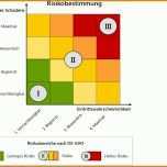 Empfohlen Datenschutz Folgenabschätzung Vorlage 1920x1267