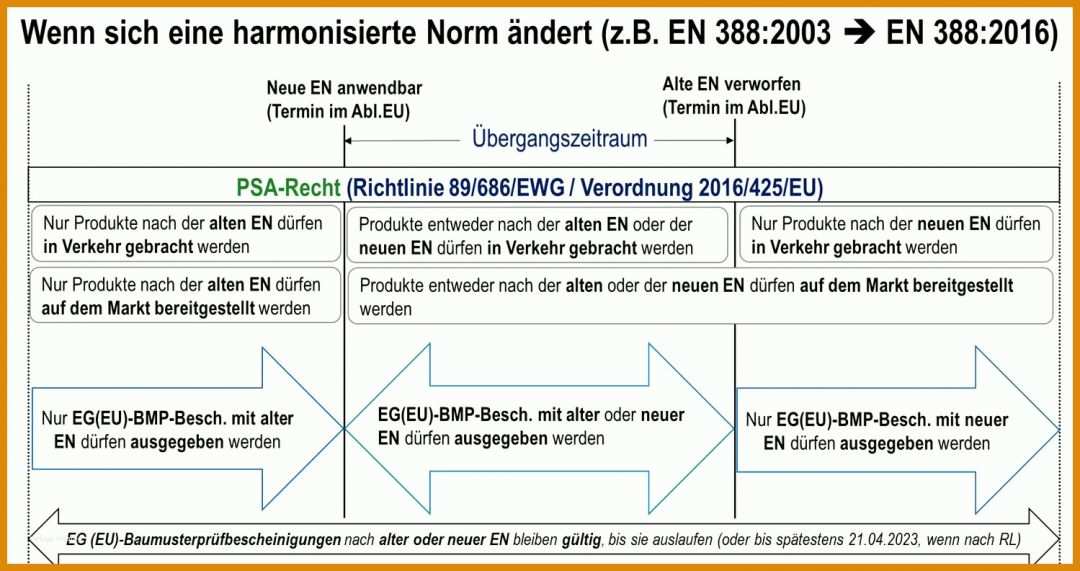 Hervorragend Emv Risikobeurteilung Vorlage 1499x792