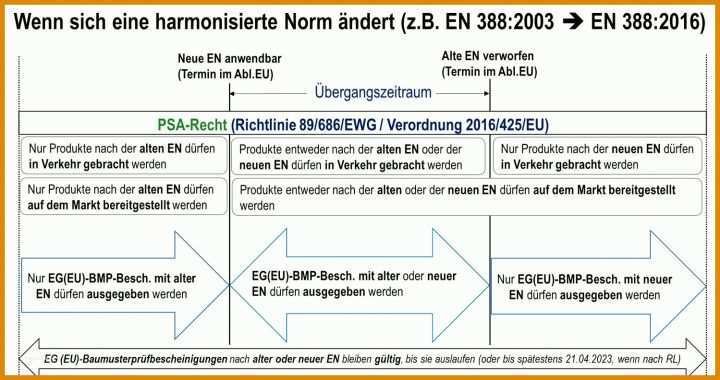 Ausgezeichnet Emv Risikobeurteilung Vorlage 1499x792