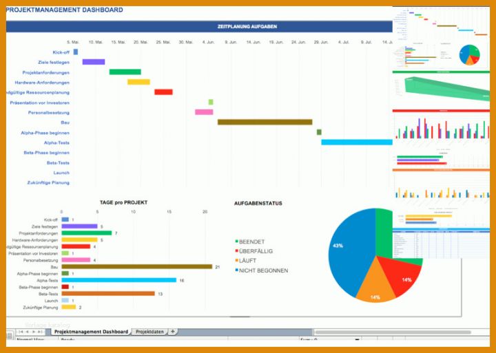 Excel Dashboard Vorlage Kostenlose Excel Dashboard Vorlagen