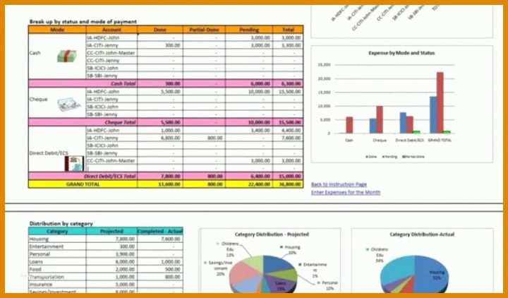 Beste Excel Dashboard Vorlage Kostenlos 1024x600