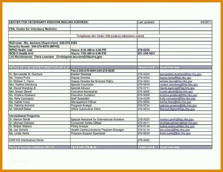 Unvergleichlich Kapazitätsplanung Excel Vorlage Kostenlos 940x726