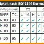 Moderne Kapazitätsplanung Excel Vorlage Kostenlos 1068x356