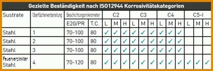 Faszinierend Kapazitätsplanung Excel Vorlage Kostenlos 1068x356