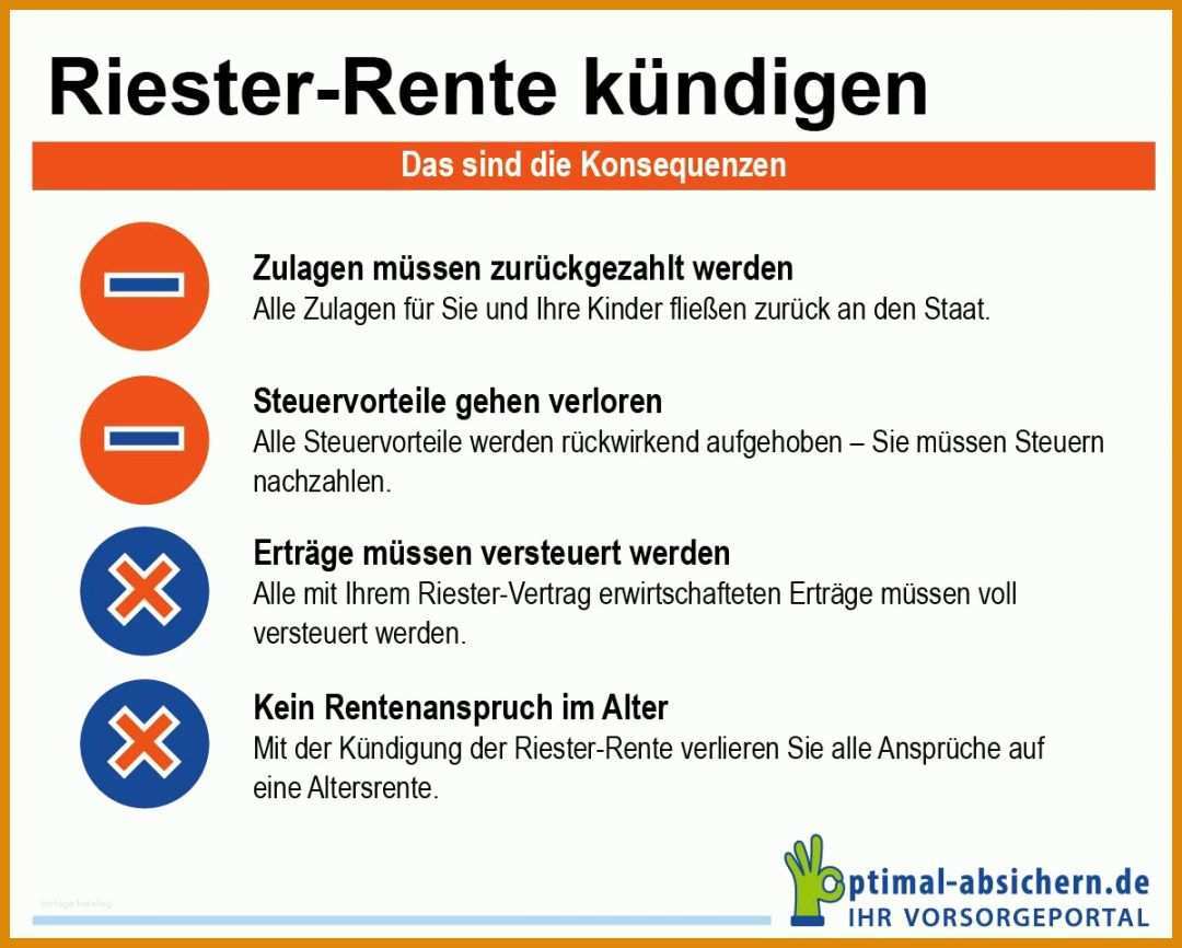 Phänomenal Kündigung Riester Rente Vorlage 1200x962