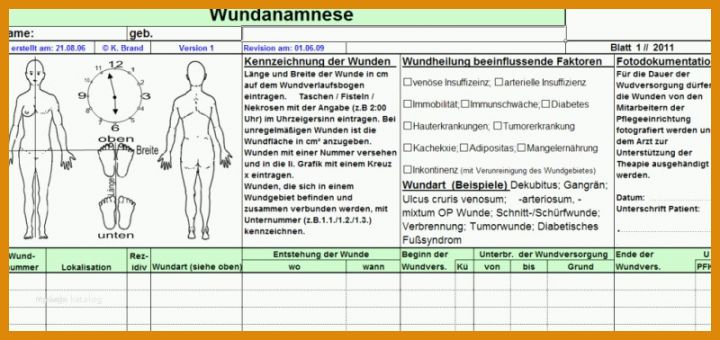 Maßnahmenplan Vorlage Pflege Fantastisch Masnahmenplan Vorlage Pflege Ausbildungsplan Lernort Praxis Ideen