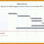 Tolle Netzplan Vorlage 825x403